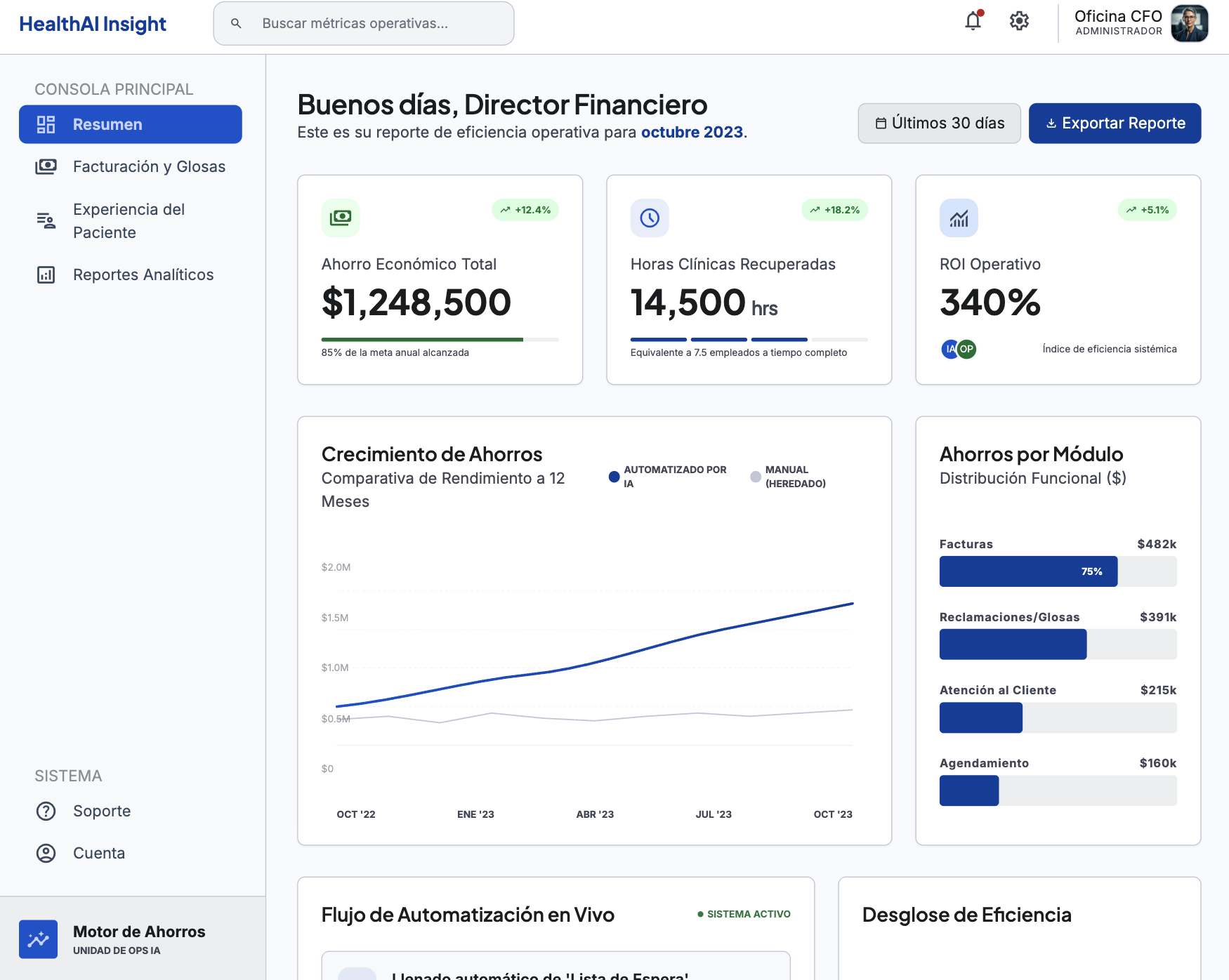 Dashboard de eficiencia operativa — HealthAI Insight